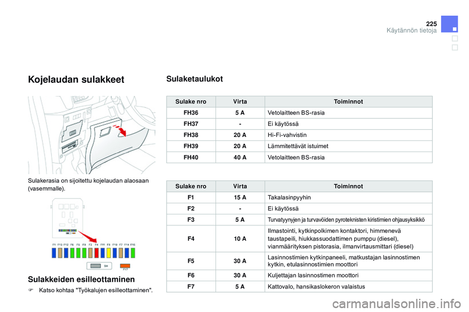 CITROEN DS3 CABRIO 2015 Omistajan Käsikirjat (in Finnish) 225
DS3_fi_Chap10_info-pratiques_ed01-2014
Kojelaudan sulakkeet
Sulakerasia on sijoitettu kojelaudan alaosaan
(vasemmalle).
Sulakkeiden esilleottaminen
F Katso kohtaa "Työkalujen esilleottaminen CITROEN DS3 CABRIO 2015 Omistajan Käsikirjat (in Finnish) 225
DS3_fi_Chap10_info-pratiques_ed01-2014
Kojelaudan sulakkeet
Sulakerasia on sijoitettu kojelaudan alaosaan
(vasemmalle).
Sulakkeiden esilleottaminen
F Katso kohtaa "Työkalujen esilleottaminen