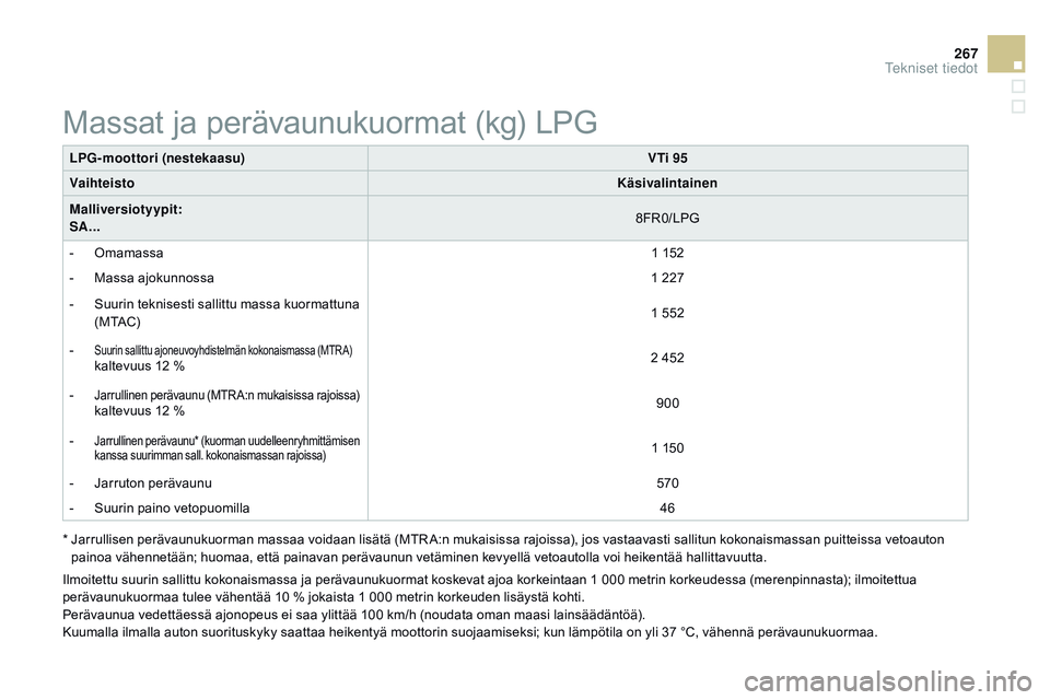 CITROEN DS3 CABRIO 2015  Omistajan Käsikirjat (in Finnish) 267
DS3_fi_Chap12_caracteristiques_ed01-2014
LpG-moottori (nestekaasu)VTi 95
Vaihteisto Käsivalintainen
Malliversiotyypit:
SA... 8FR0/LPG
-
 O

mamassa 1 152
-
 
M
 assa ajokunnossa 1 227
-
 
S
 uuri