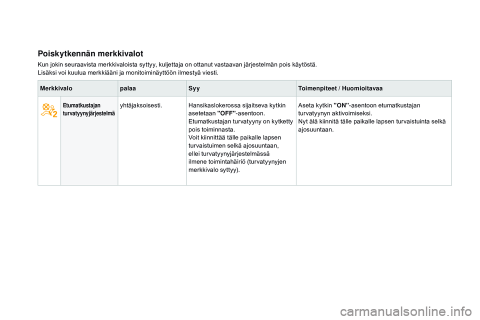 CITROEN DS3 CABRIO 2015 Omistajan Käsikirjat (in Finnish) DS3_fi_Chap01_controle-de-marche_ed01-2014
poiskytkennän merkkivalot
Kun jokin seuraavista merkkivaloista syttyy, kuljettaja on ottanut vastaavan järjestelmän pois käytöstä.
Lisäksi voi kuulua CITROEN DS3 CABRIO 2015 Omistajan Käsikirjat (in Finnish) DS3_fi_Chap01_controle-de-marche_ed01-2014
poiskytkennän merkkivalot
Kun jokin seuraavista merkkivaloista syttyy, kuljettaja on ottanut vastaavan järjestelmän pois käytöstä.
Lisäksi voi kuulua