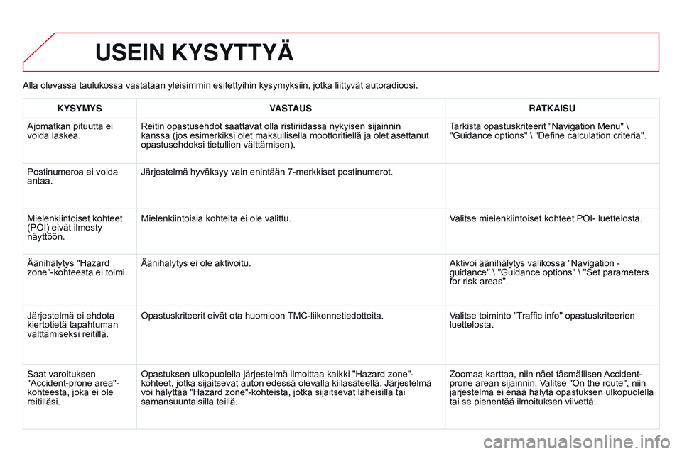 CITROEN DS3 CABRIO 2015  Omistajan Käsikirjat (in Finnish) DS3_fi_Chap13b_RT6-2-8_ed01-2014
Alla olevassa taulukossa vastataan yleisimmin esitettyihin kysymyksiin, jotka liittyvät autoradioosi.
USEIN KYSYTTYÄ
KYSYMYSVASTAUS RATKAISU
Ajomatkan pituutta ei 
v