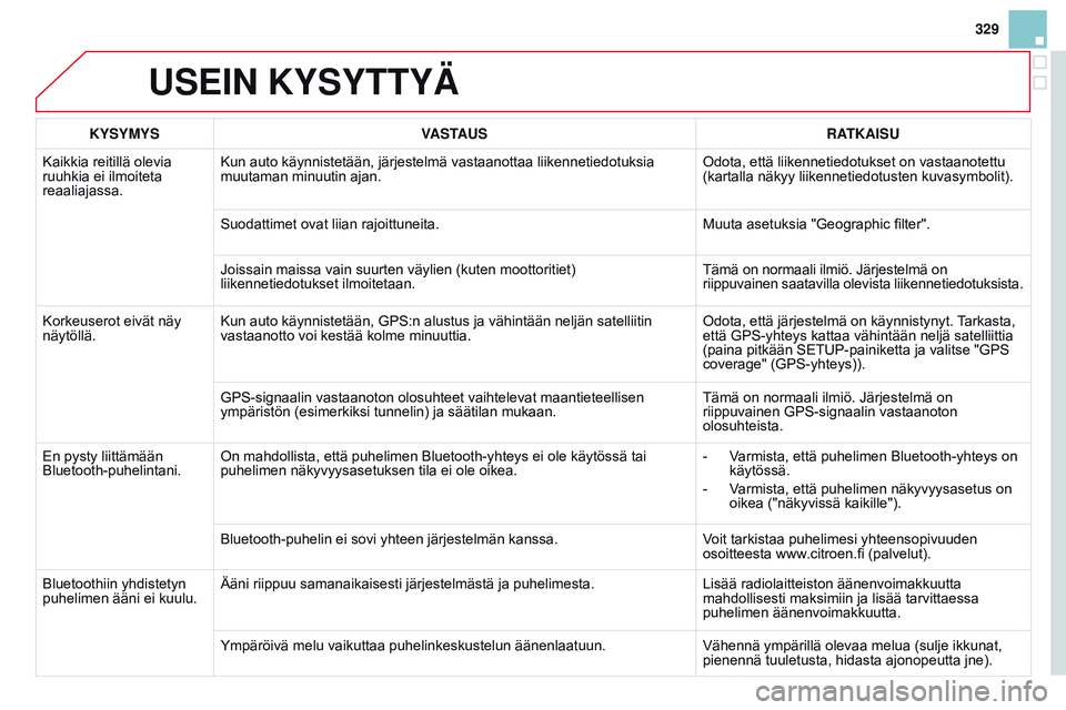 CITROEN DS3 CABRIO 2015  Omistajan Käsikirjat (in Finnish) 329
DS3_fi_Chap13b_RT6-2-8_ed01-2014
USEIN KYSYTTYÄ
KYSYMYSVASTAUS RATKAISU
Kaikkia reitillä olevia 
ruuhkia ei ilmoiteta 
reaaliajassa. Kun auto käynnistetään, järjestelmä vastaanottaa liikenn