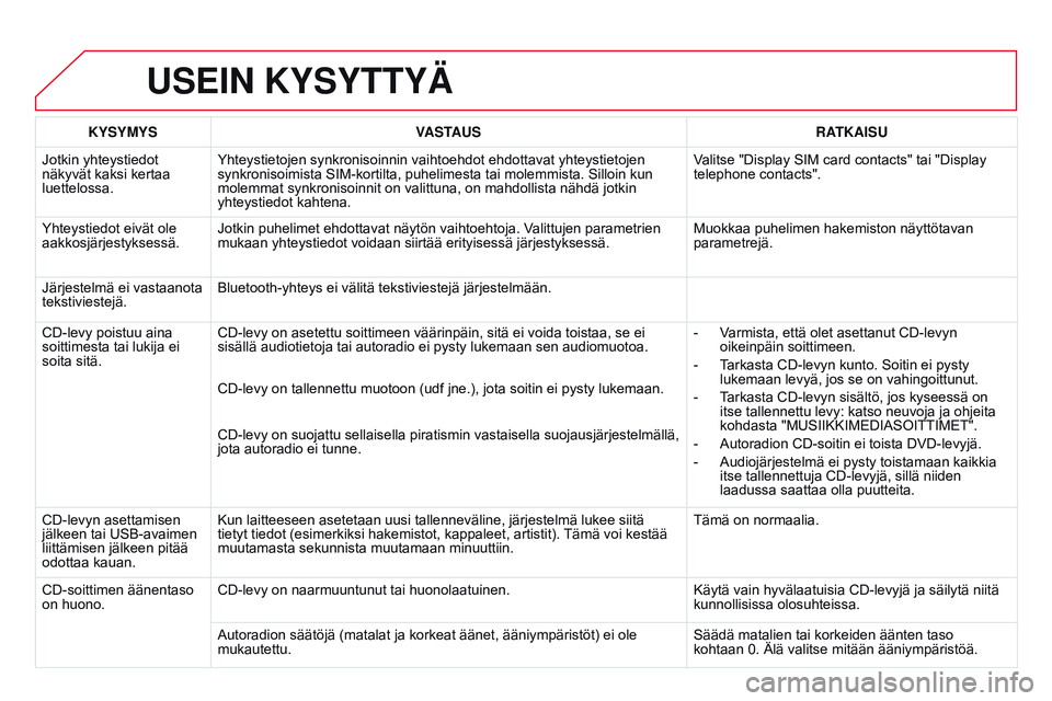 CITROEN DS3 CABRIO 2015  Omistajan Käsikirjat (in Finnish) DS3_fi_Chap13b_RT6-2-8_ed01-2014
USEIN KYSYTTYÄ
KYSYMYSVASTAUS RATKAISU
Jotkin yhteystiedot 
näkyvät kaksi kertaa 
luettelossa. Yhteystietojen synkronisoinnin vaihtoehdot ehdottavat yhteystietojen 