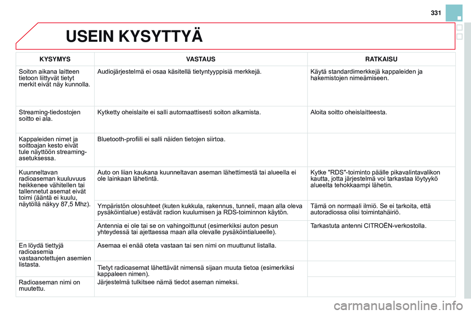 CITROEN DS3 CABRIO 2015  Omistajan Käsikirjat (in Finnish) 331
DS3_fi_Chap13b_RT6-2-8_ed01-2014
USEIN KYSYTTYÄ
KYSYMYSVASTAUS RATKAISU
Soiton aikana laitteen 
tietoon liittyvät tietyt 
merkit eivät näy kunnolla. Audiojärjestelmä ei osaa käsitellä tiet