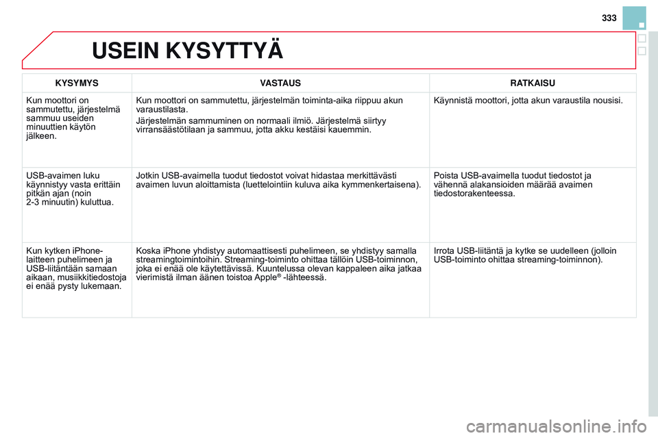 CITROEN DS3 CABRIO 2015  Omistajan Käsikirjat (in Finnish) 333
DS3_fi_Chap13b_RT6-2-8_ed01-2014
USEIN KYSYTTYÄ
KYSYMYSVASTAUS RATKAISU
Kun moottori on 
sammutettu, järjestelmä 
sammuu useiden 
minuuttien käytön 
jälkeen. Kun moottori on sammutettu, jär