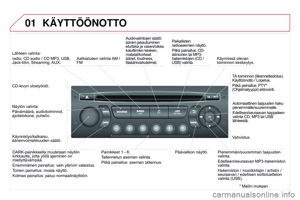CITROEN DS3 CABRIO 2015  Omistajan Käsikirjat (in Finnish) 01
DS3_fi_Chap13c_RD45_ed01_2014
KÄYTTÖÖNOTTO
CD-levyn ulostyöntö.Lähteen valinta: 
radio, CD audio / CD MP3, USB, 
Jack-liitin, Streaming, AUX.
Näytön valinta:
Päivämäärä, audiotoiminnot