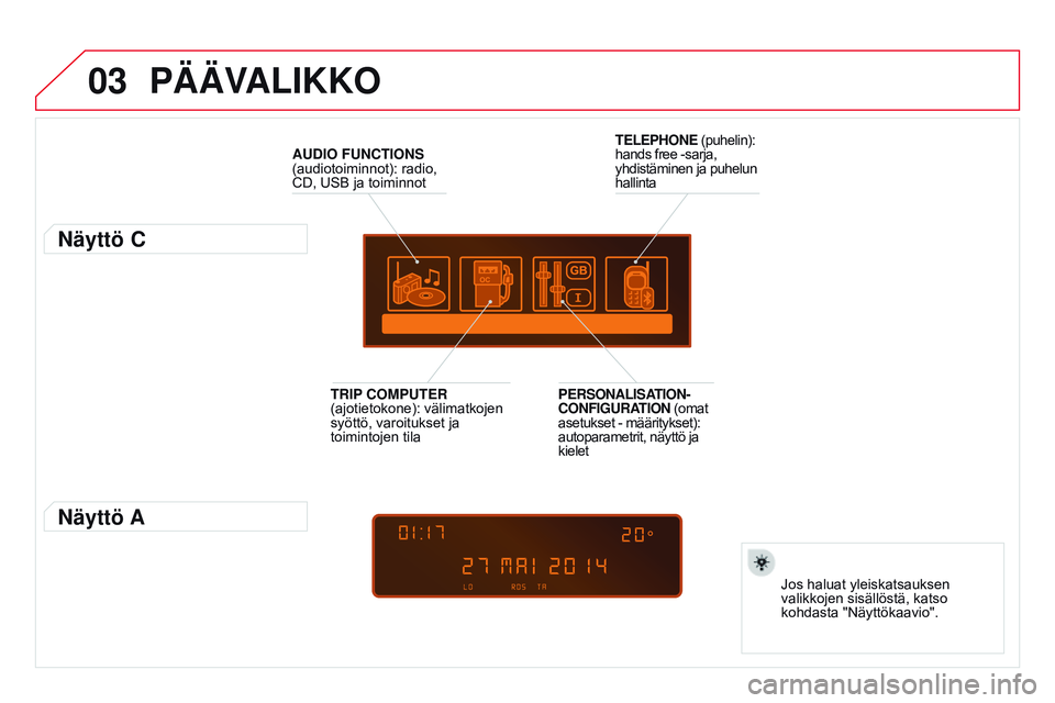 CITROEN DS3 CABRIO 2015  Omistajan Käsikirjat (in Finnish) 03
DS3_fi_Chap13c_RD45_ed01_2014
pÄÄVALIKKO
AUdIO FUNCTIONS 
(audiotoiminnot): radio, 
CD, USB ja toiminnot
Näyttö C
Jos haluat yleiskatsauksen 
valikkojen sisällöstä, katso 
kohdasta "Näy