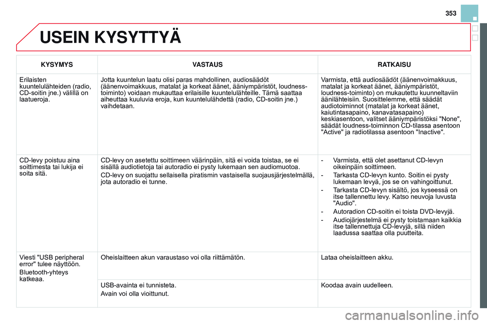 CITROEN DS3 CABRIO 2015  Omistajan Käsikirjat (in Finnish) 353
DS3_fi_Chap13c_RD45_ed01_2014
USEIN KYSYTTYÄ
KYSYMYSVASTAUS RATKAISU
Erilaisten 
kuuntelulähteiden (radio, 
CD-soitin jne.) välillä on 
laatueroja. Jotta kuuntelun laatu olisi paras mahdolline