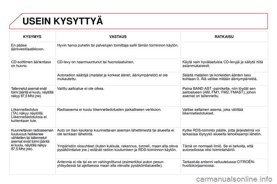 CITROEN DS3 CABRIO 2015  Omistajan Käsikirjat (in Finnish) DS3_fi_Chap13c_RD45_ed01_2014
USEIN KYSYTTYÄ
KYSYMYSVASTAUS RATKAISU
En pääse 
ääniviestilaatikkoon. Hyvin harva puhelin tai palvelujen toimittaja sallii tämän toiminnon käytön.
CD-soittimen 