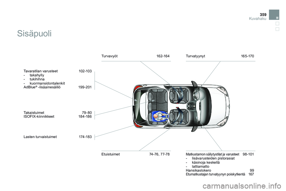 CITROEN DS3 CABRIO 2015 Omistajan Käsikirjat (in Finnish) 359
DS3_fi_Chap14_index-recherche_ed01-2014
Sisäpuoli
Tavaratilan varusteet 102-103
- t akahylly
-
tu
kihihna
-
k
uormansidontalenkit
AdBlue
® -lisäainesäiliö 1 99-201
Takaistuimet
7
9-8 CITROEN DS3 CABRIO 2015 Omistajan Käsikirjat (in Finnish) 359
DS3_fi_Chap14_index-recherche_ed01-2014
Sisäpuoli
Tavaratilan varusteet 102-103
- t akahylly
-
tu
kihihna
-
k
uormansidontalenkit
AdBlue
® -lisäainesäiliö 1 99-201
Takaistuimet
7
9-8