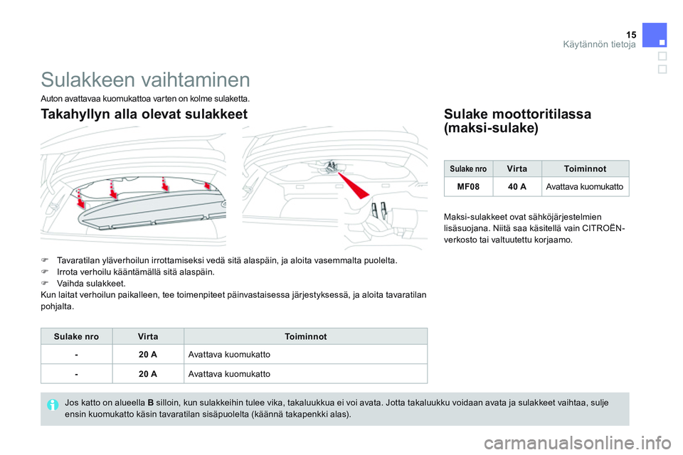 CITROEN DS3 CABRIO 2015  Omistajan Käsikirjat (in Finnish) 15Käytännön tietoja
  Sulakkeen vaihtaminen 
 
 
 
�) 
  Tavaratilan yläverhoilun irrottamiseksi vedä sitä alaspäin, ja aloita vasemmalta puolelta. 
   
�) 
  Irrota verhoilu kääntämällä s