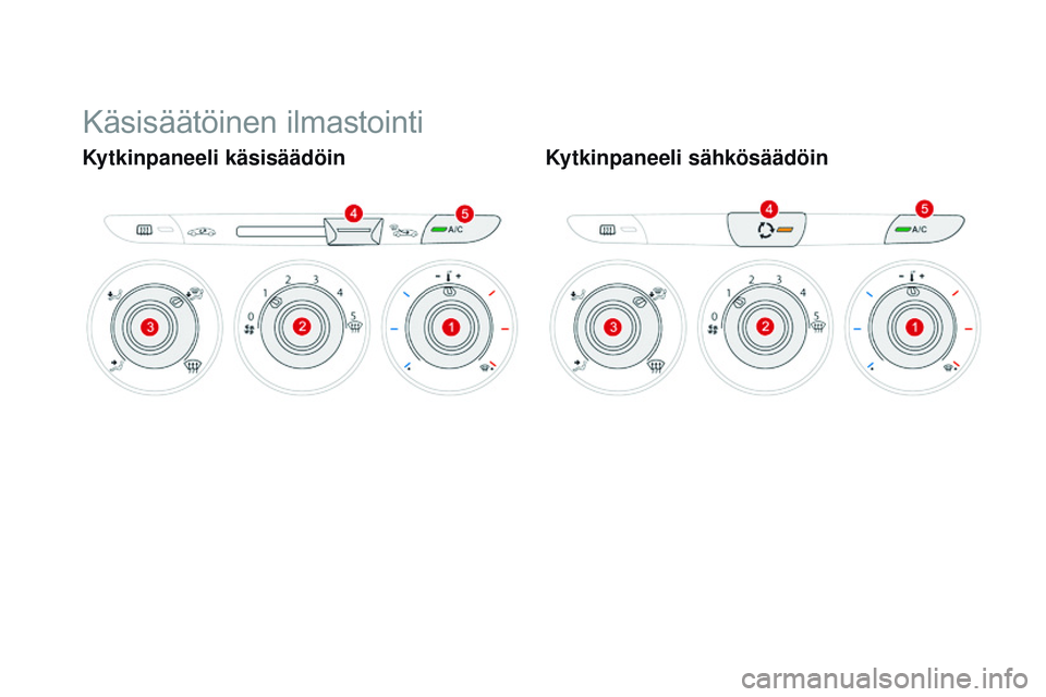 CITROEN DS3 CABRIO 2015 Omistajan Käsikirjat (in Finnish) DS3_fi_Chap04_confort_ed01-2014
Käsisäätöinen ilmastointi
Kytkinpaneeli käsisäädöinKytkinpaneeli sähkösäädöin CITROEN DS3 CABRIO 2015 Omistajan Käsikirjat (in Finnish) DS3_fi_Chap04_confort_ed01-2014
Käsisäätöinen ilmastointi
Kytkinpaneeli käsisäädöinKytkinpaneeli sähkösäädöin