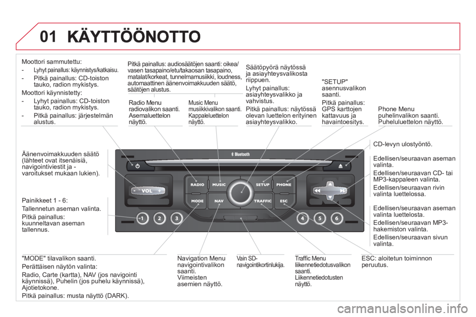 CITROEN DS3 CABRIO 2013  Omistajan Käsikirjat (in Finnish) 01
Moottori sammutettu:
- Lyhyt painallus: käynnistys/katkaisu. 
- Pitkä painallus: CD-toiston 
tauko, radion mykistys.  
Moottori käynnistetty:
- L
yhyt painallus: CD-toiston
tauko, radion mykisty