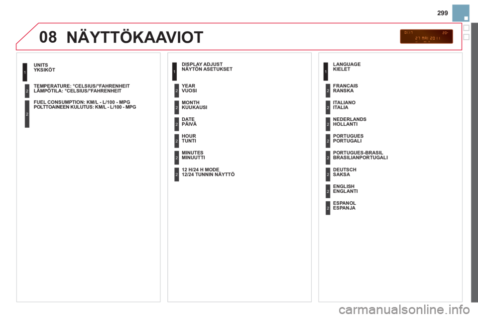 CITROEN DS3 CABRIO 2013  Omistajan Käsikirjat (in Finnish) 299
08
   YKSIKÖT 
LÄMPÖTILA: °CELSIUS/°FAHRENHEIT  
 
POLTTOAINEEN KULUTU
S: KM/L - L/100 - MPG  
1
2
2
NÄYTTÖKAAVIOT
 
 
NÄYTÖN ASETUKSET
   
KUUKAUSI  
PÄIVÄ
 
 TUNTI
 
 
MINUUTTI    
VU