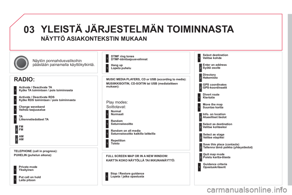 CITROEN DS3 CABRIO 2013  Omistajan Käsikirjat (in Finnish) 7
03
Näytön ponnahdusvalikoihin 
päästään painamalla käyttökytkintä. 
  YLEISTÄ JÄRJESTELMÄN TOIMINNASTA 
 
 
 
 
 
 
NÄYTTÖ ASIAKONTEKSTIN MUKAAN
RADIO:
   
Activate / Deactivate TA 
Ky