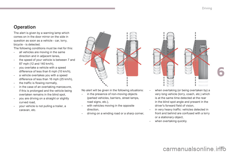 Citroen C3 RHD 2017 2.G Owners Manual 181
Operation
The alert is given by a warning lamp which 
comes on in the door mirror on the side in 
question as soon as a vehicle - car, lorry, 
bicycle - is detected.
The following conditions must 