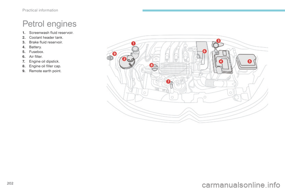 Citroen C3 RHD 2017 2.G Owners Manual 202
1. Screenwash fluid reservoir.
2. Coolant header tank.
3.
 B

rake fluid reservoir.
4.
 B

attery.
5.
 F

usebox.
6.
 A

ir filter.
7.
 E

ngine oil dipstick.
8.
 E

ngine oil filler cap.
9.
 R

e