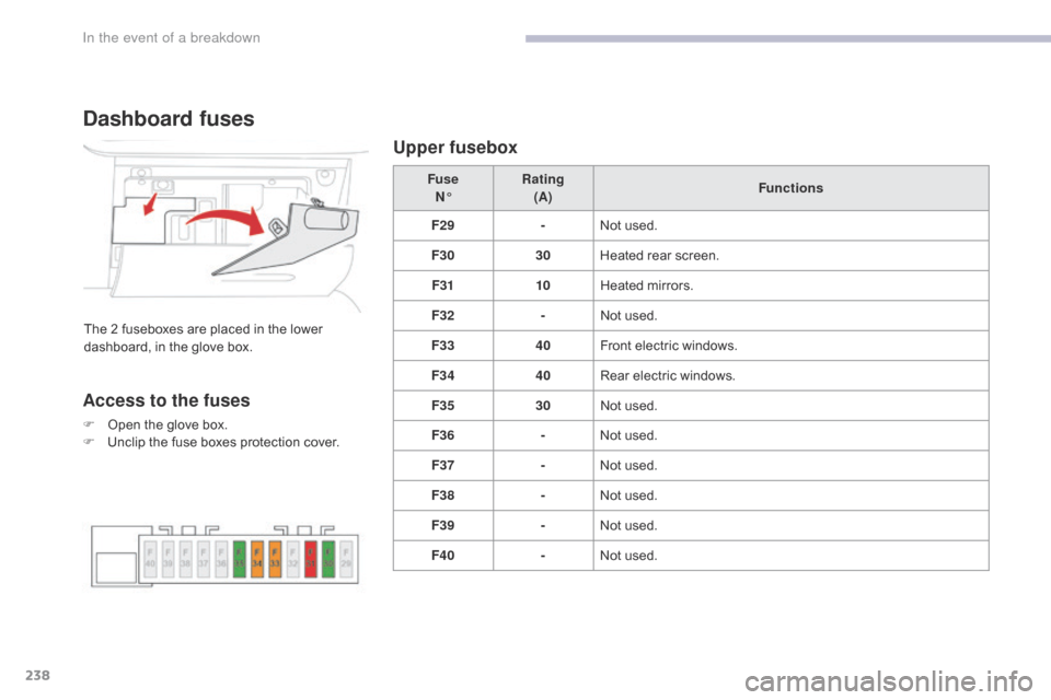 Citroen C3 RHD 2017 2.G Owners Manual 238
Dashboard fuses
The 2 fuseboxes are placed in the lower
dashboard, in the glove box.Fuse
N° Rating
(A) Functions
F29 -Not used.
F30 30Heated rear screen.
F31 10Heated mirrors.
F32 -Not used.
F33 Citroen C3 RHD 2017 2.G Owners Manual 238
Dashboard fuses
The 2 fuseboxes are placed in the lower
dashboard, in the glove box.Fuse
N° Rating
(A) Functions
F29 -Not used.
F30 30Heated rear screen.
F31 10Heated mirrors.
F32 -Not used.
F33