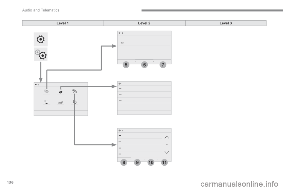 Citroen C3 RHD 2017 2.G Owners Manual 136
657
891011
 Audio and Telematics 
Transversal-Citroen_en_Chap02_RCC-2-2-0_ed01-2016
Level 1Level 2Level 3 