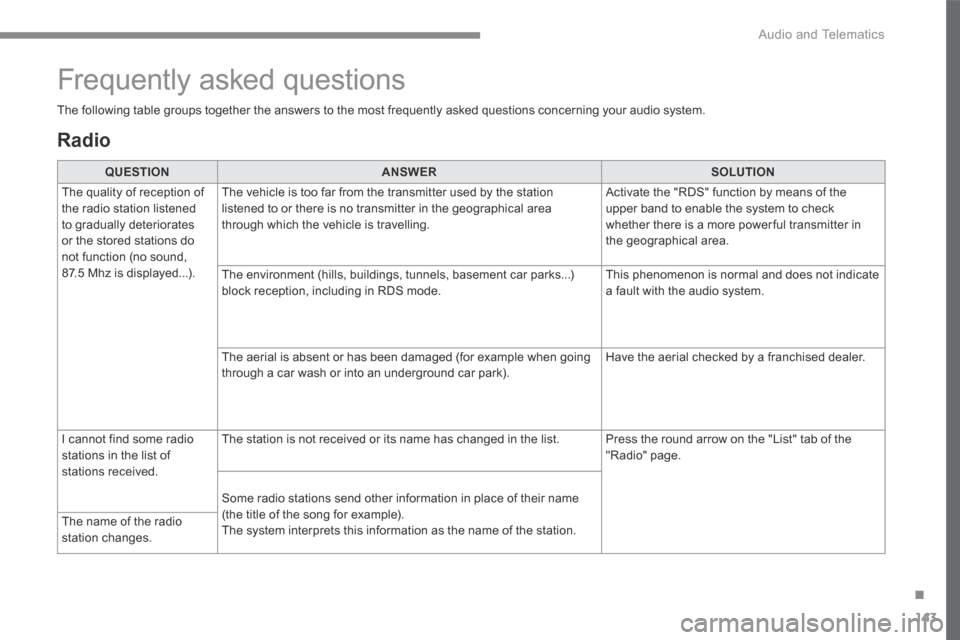 Citroen C3 RHD 2017 2.G Owners Manual 143
.
 Audio and Telematics 
Transversal-Citroen_en_Chap02_RCC-2-2-0_ed01-2016
  Radio  
QUESTIONANSWERSOLUTION
 The quality of reception of the radio station listened to gradually deteriorates or the