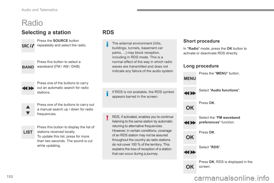 Citroen C3 RHD 2017 2.G Owners Manual 152
 Audio and Telematics 
      RDS 
  Short  procedure  
  Long  procedure  
  The external environment (hills, buildings, tunnels, basement car parks, ...) may block reception, including in RDS mod