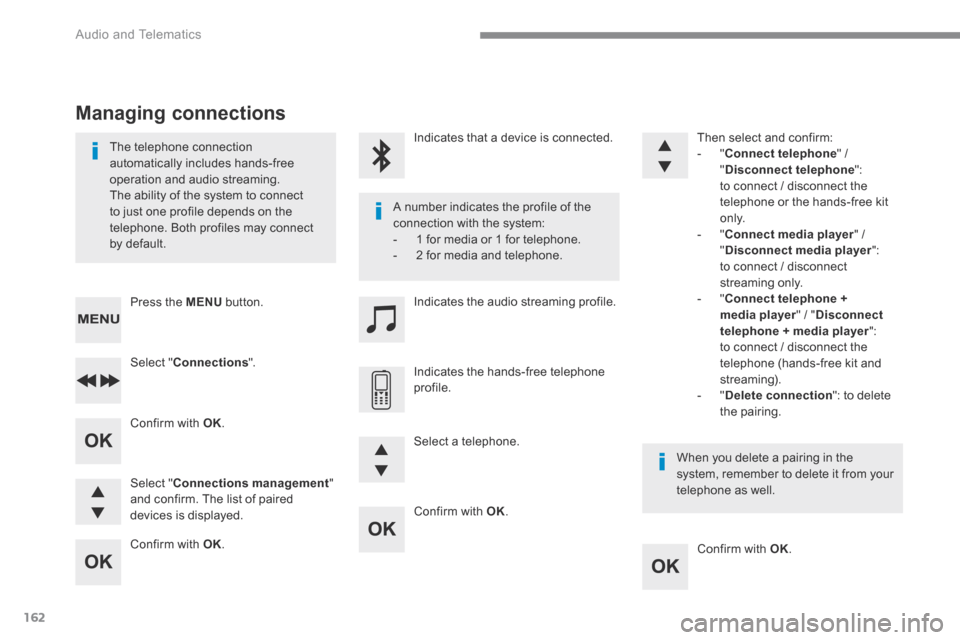 Citroen C3 RHD 2017 2.G Owners Manual 162
 Audio and Telematics 
  Confirm  with   OK .  
  Confirm  with   OK .   
  Confirm  with   OK .  
  Confirm  with OK.  
  The  telephone  connection automatically includes hands-free operation an