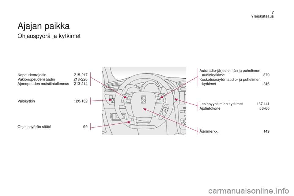CITROEN DS4 2017 Omistajan Käsikirjat (in Finnish) 7
DS4_fi_Chap00b_vue-ensemble_ed01-2016
Ajajan paikka
Ohjauspyörä ja kytkimet
Nopeudenrajoitin 215-217
Vakionopeudensäädin 2 18-220
Ajonopeuden muistiintallennus
2
13-214
Valokytkin
1
2 CITROEN DS4 2017 Omistajan Käsikirjat (in Finnish) 7
DS4_fi_Chap00b_vue-ensemble_ed01-2016
Ajajan paikka
Ohjauspyörä ja kytkimet
Nopeudenrajoitin 215-217
Vakionopeudensäädin 2 18-220
Ajonopeuden muistiintallennus
2
13-214
Valokytkin
1
2