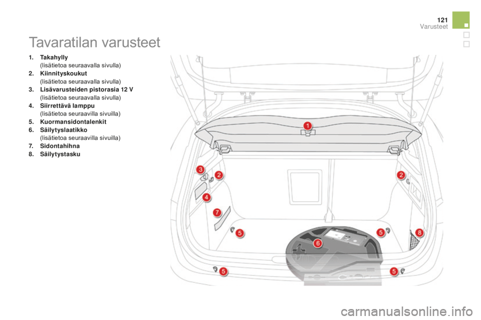 CITROEN DS4 2016  Omistajan Käsikirjat (in Finnish) 121
DS4_fi_Chap04_amenagement_ed03-2015
1. Takahylly (lisätietoa seuraavalla sivulla)
2.
 K

iinnityskoukut
 (

lisätietoa seuraavalla sivulla)
3.
 L

isävarusteiden pistorasia 12
 
 V
 (

lisätie