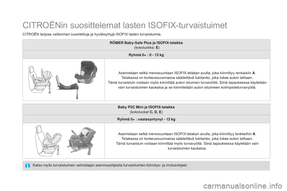 CITROEN DS4 2016 Omistajan Käsikirjat (in Finnish) DS4_fi_Chap06_securite enfants_ed03-2015
CITROËNin suosittelemat lasten ISOFIX-turvaistuimet
Katso myös turvaistuimen valmistajan asennusohjeista turvaistuimen kiinnitys- ja irrotusohjeet.
CITROËN CITROEN DS4 2016 Omistajan Käsikirjat (in Finnish) DS4_fi_Chap06_securite enfants_ed03-2015
CITROËNin suosittelemat lasten ISOFIX-turvaistuimet
Katso myös turvaistuimen valmistajan asennusohjeista turvaistuimen kiinnitys- ja irrotusohjeet.
CITROËN