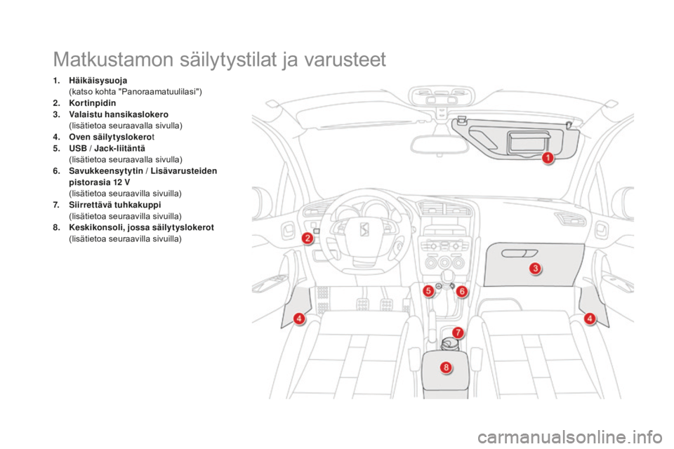 CITROEN DS4 2015 Omistajan Käsikirjat (in Finnish) DS4_fi_Chap04_amenagement_ed02-2015
Matkustamon säilytystilat ja varusteet
1. Häikäisysuoja (
katso kohta "Panoraamatuulilasi")
2.
K
ortinpidin
3.
V
alaistu hansikaslokero
(
lisät CITROEN DS4 2015 Omistajan Käsikirjat (in Finnish) DS4_fi_Chap04_amenagement_ed02-2015
Matkustamon säilytystilat ja varusteet
1. Häikäisysuoja (
katso kohta "Panoraamatuulilasi")
2.
K
ortinpidin
3.
V
alaistu hansikaslokero
(
lisät