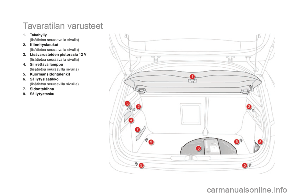 CITROEN DS4 2015  Omistajan Käsikirjat (in Finnish) DS4_fi_Chap04_amenagement_ed02-2015
1. Takahylly (lisätietoa seuraavalla sivulla)
2.
 K

iinnityskoukut
 (

lisätietoa seuraavalla sivulla)
3.
 L

isävarusteiden pistorasia 12
 
 V
 (

lisätietoa 
