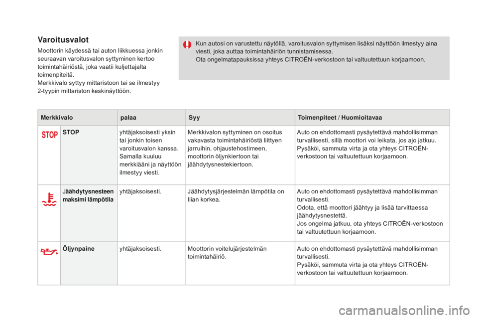 CITROEN DS4 2015 Omistajan Käsikirjat (in Finnish) DS4_fi_Chap01_controle-de-marche_ed02-2015
Varoitusvalot
Moottorin käydessä tai auton liikkuessa jonkin
seuraavan varoitusvalon syttyminen kertoo
toimintahäiriöstä, joka vaatii kuljettajalta
t CITROEN DS4 2015 Omistajan Käsikirjat (in Finnish) DS4_fi_Chap01_controle-de-marche_ed02-2015
Varoitusvalot
Moottorin käydessä tai auton liikkuessa jonkin
seuraavan varoitusvalon syttyminen kertoo
toimintahäiriöstä, joka vaatii kuljettajalta
t