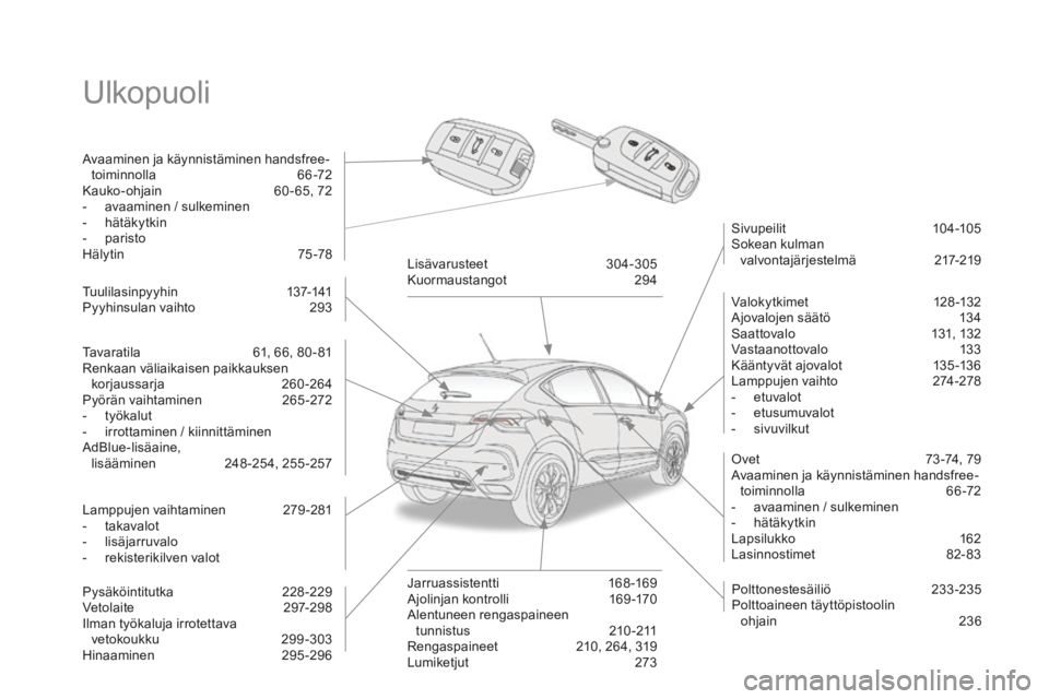 CITROEN DS4 2015  Omistajan Käsikirjat (in Finnish) DS4_fi_Chap00b_vue-ensemble_ed02-2015
Ulkopuoli
Avaaminen ja käynnistäminen handsfree-toiminnolla  6 6-72
Kauko-ohjain 
 
6
 0 - 65, 72
-
 
a
 vaaminen / sulkeminen
-
 hä

täkytkin
-
 par

isto
H�