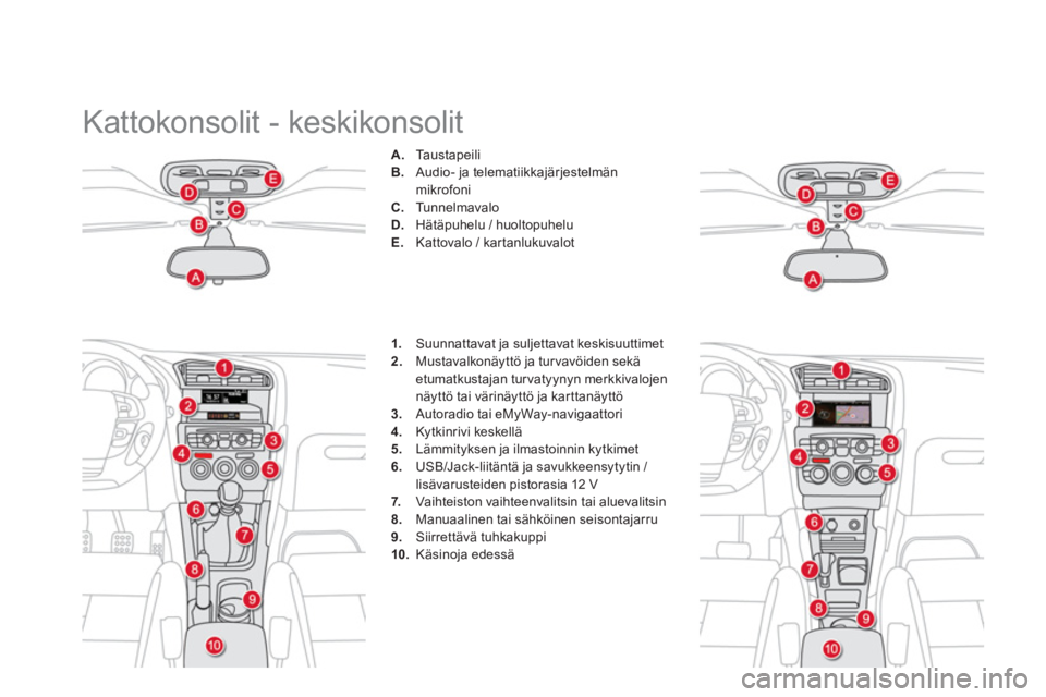 CITROEN DS4 2014  Omistajan Käsikirjat (in Finnish)   Kattokonsolit - keskikonsolit 
 
 
 
 
A. 
 Ta u s t a p e i l i  
   
B. 
  Audio- ja telematiikkajärjestelmän 
mikrofoni 
   
C. 
 Tu n n e l m a v a l o  
   
D. 
  Hätäpuhelu / huoltopuhelu 