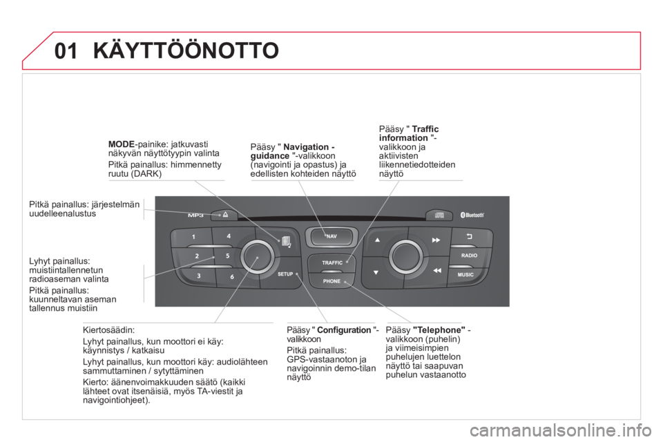 CITROEN DS4 2014 Omistajan Käsikirjat (in Finnish) 01 KÄYTTÖÖNOTTO
Pääsy " Navigation -
guidance
"-valikkoon
(navigointi ja opastus) ja
edellisten kohteiden näyttö
Kiertosäädin:
Lyhyt painallus, kun moottori ei käy:
kä CITROEN DS4 2014 Omistajan Käsikirjat (in Finnish) 01 KÄYTTÖÖNOTTO
Pääsy " Navigation -
guidance
"-valikkoon
(navigointi ja opastus) ja
edellisten kohteiden näyttö
Kiertosäädin:
Lyhyt painallus, kun moottori ei käy:
kä