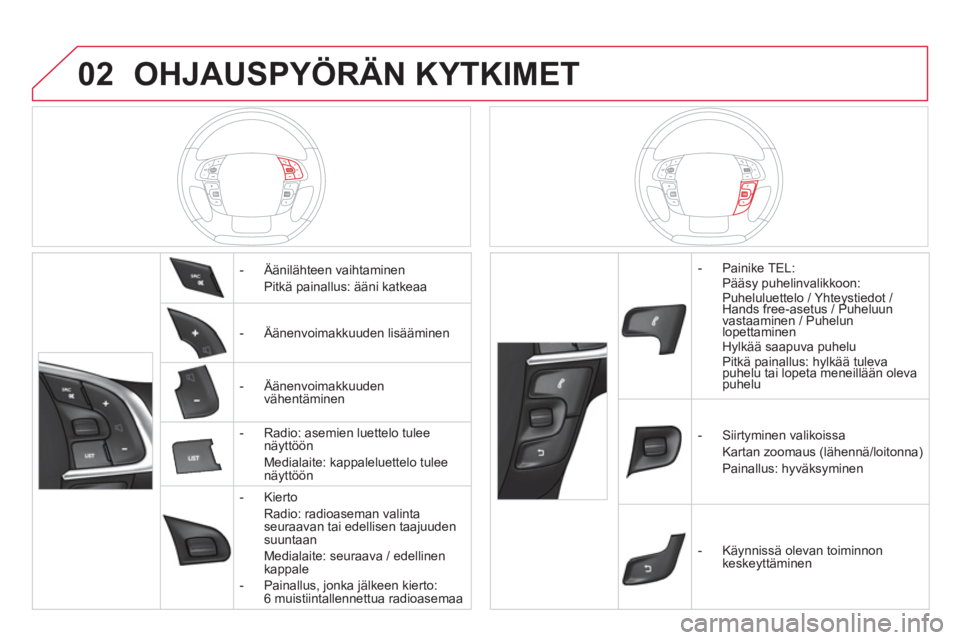 CITROEN DS4 2014 Omistajan Käsikirjat (in Finnish) 02 OHJAUSPYÖRÄN KYTKIMET
- Äänilähteen vaihtaminen
Pitkä painallus: ääni katkeaa
- Äänenvoimakkuuden lisääminen
- Äänenvoimakkuuden
vähentäminen
CITROEN DS4 2014 Omistajan Käsikirjat (in Finnish) 02 OHJAUSPYÖRÄN KYTKIMET
- Äänilähteen vaihtaminen
Pitkä painallus: ääni katkeaa
- Äänenvoimakkuuden lisääminen
- Äänenvoimakkuuden
vähentäminen