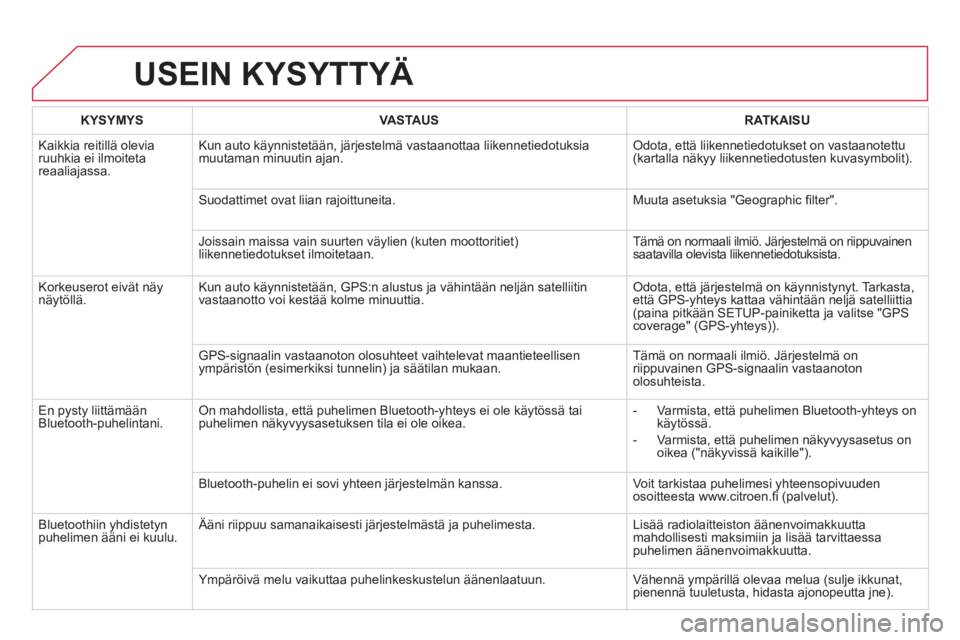 CITROEN DS4 2014 Omistajan Käsikirjat (in Finnish) USEIN KYSYTTYÄ
KYSYMYS
VASTAUS
RATKAISU
Kaikkia reitillä olevia
ruuhkia ei ilmoiteta
reaaliajassa. Kun auto käynnistetään, järjestelmä vastaanottaa liikenn CITROEN DS4 2014 Omistajan Käsikirjat (in Finnish) USEIN KYSYTTYÄ
KYSYMYS
VASTAUS
RATKAISU
Kaikkia reitillä olevia
ruuhkia ei ilmoiteta
reaaliajassa. Kun auto käynnistetään, järjestelmä vastaanottaa liikenn