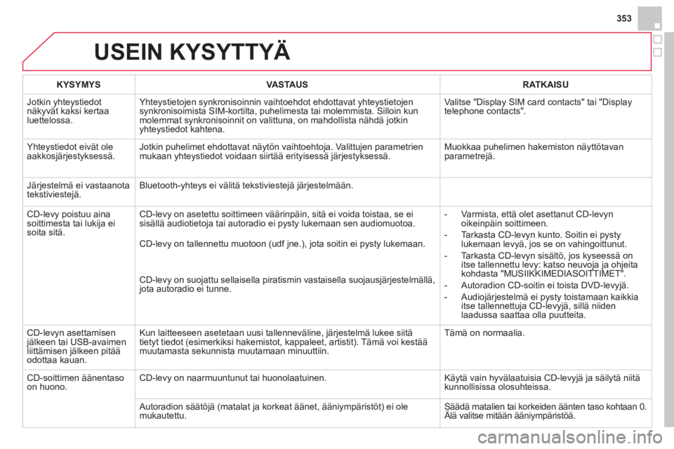 CITROEN DS4 2014 Omistajan Käsikirjat (in Finnish) 353
USEIN KYSYTTYÄ
KYSYMYS
VASTAUS
RATKAISU
Jotkin yhteystiedot
näkyvät kaksi kertaa
luettelossa. Yhteystietojen synkronisoinnin vaihtoehdot ehdottavat yhteyst CITROEN DS4 2014 Omistajan Käsikirjat (in Finnish) 353
USEIN KYSYTTYÄ
KYSYMYS
VASTAUS
RATKAISU
Jotkin yhteystiedot
näkyvät kaksi kertaa
luettelossa. Yhteystietojen synkronisoinnin vaihtoehdot ehdottavat yhteyst