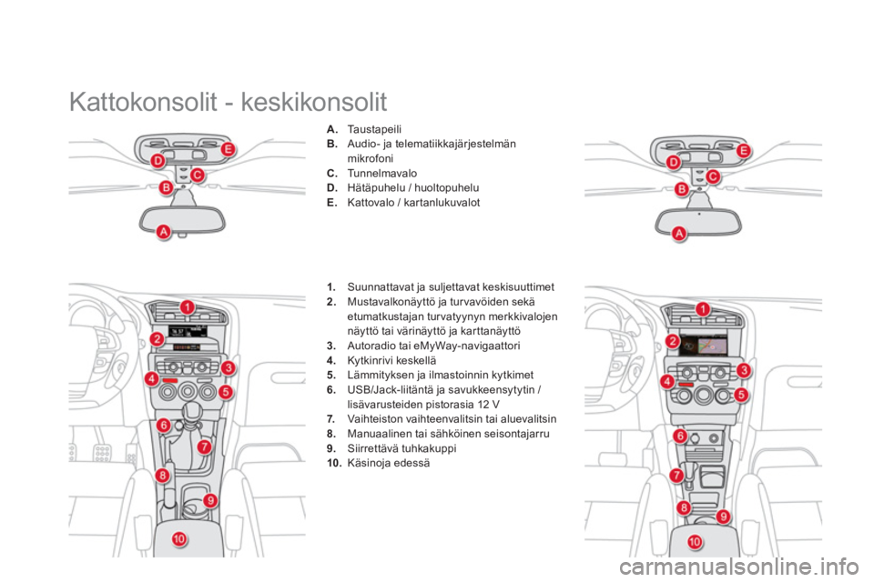 CITROEN DS4 2013  Omistajan Käsikirjat (in Finnish)   Kattokonsolit - keskikonsolit 
 
 
 
 
A. 
 Ta u s t a p e i l i  
   
B. 
  Audio- ja telematiikkajärjestelmän 
mikrofoni 
   
C. 
 Tu n n e l m a v a l o  
   
D. 
  Hätäpuhelu / huoltopuhelu 