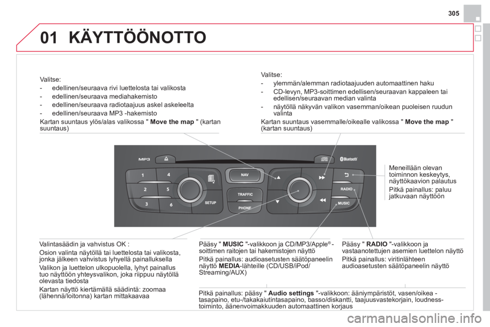 CITROEN DS4 2013  Omistajan Käsikirjat (in Finnish) 01
305
   
Valitse: 
   
 
-   ylemmän/alemman radiotaajuuden automaattinen haku 
   
-   CD-levyn, MP3-soittimen edellisen/seuraavan kappaleen tai 
edellisen/seuraavan median valinta 
   
-   näyt�