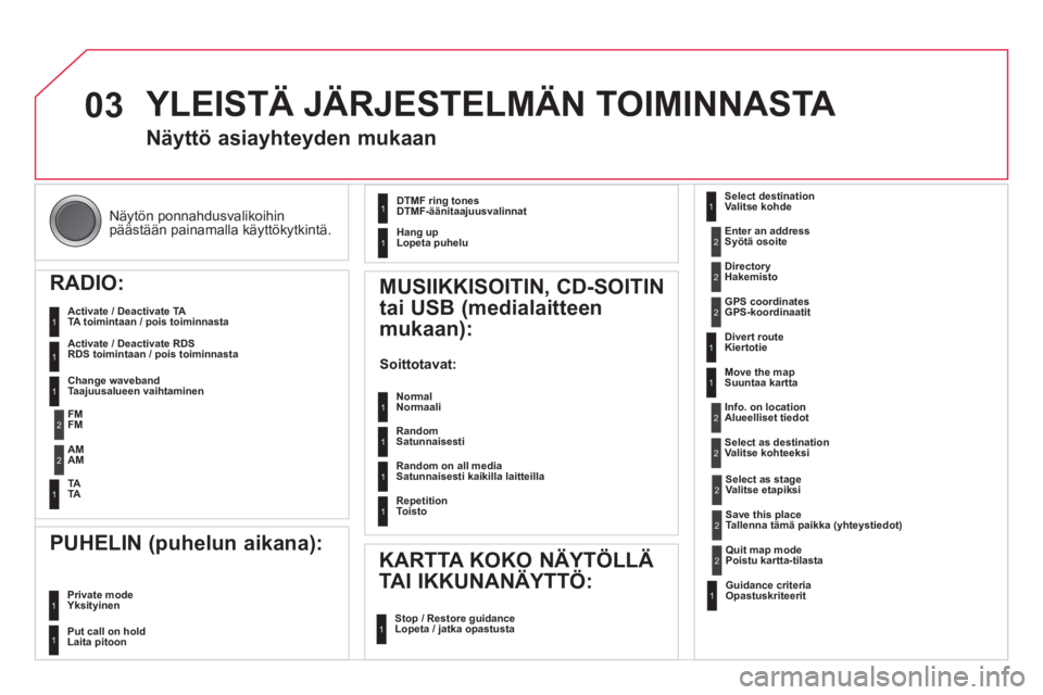 CITROEN DS4 2013  Omistajan Käsikirjat (in Finnish) 03
  Näytön ponnahdusvalikoihin 
päästään painamalla käyttökytkintä.  
 
YLEISTÄ JÄRJESTELMÄN TOIMINNASTA 
 
 
 
 
 
 
 
Näyttö asiayhteyden mukaan 
   
RADIO: 
 
Activate / Deactivate T