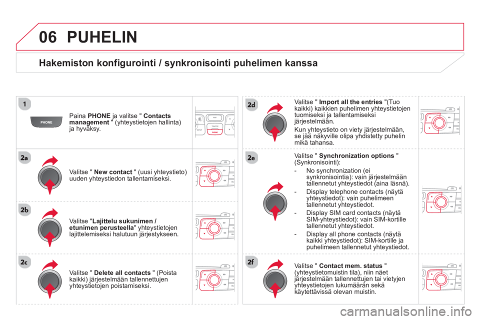CITROEN DS4 2013  Omistajan Käsikirjat (in Finnish) 06  PUHELIN 
 
 
Hakemiston konfigurointi / synkronisointi puhelimen kanssa 
 
 
Paina  PHONE 
 ja valitse "  Contacts 
management 
 " (yhteystietojen hallinta) 
ja hyväksy.  
   
Valitse "  New cont