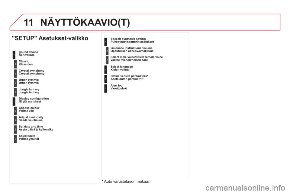 CITROEN DS4 2013  Omistajan Käsikirjat (in Finnish) 11  NÄYTTÖKAAVIO(T) 
2
1
2
2
 
 
Crystal symphony
Crystal symphony  
   
Urban rythmik  
   
 
 
Urban rythmik  
 
 
"SETUP" Asetukset-valikko 
 
Sound choice
Äänivalinta 
   
 
Classic  
Klassine