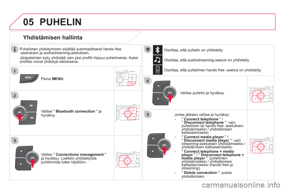 CITROEN DS4 2013  Omistajan Käsikirjat (in Finnish)  
 
05  PUHELIN 
 
 
Puhelimen yhdistyminen sisältää automaattisesti hands free 
-asetuksen ja audiostreaming-asetuksen. 
  Järjestelmän kyky yhdistää vain yksi proﬁ ili riippuu puhelimesta. 