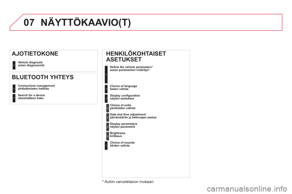 CITROEN DS4 2013  Omistajan Käsikirjat (in Finnish) 07
   
 
 
Vehicle diagnosis 
auton diagnosointi  1
 
Connections management  
yhdistämisten hallinta  1
 
Search for a device 
  oheislaitteen haku  
 1
AJOTIETOKONE 
 
 
BLUETOOTH YHTEYS 
 
NÄYTT�