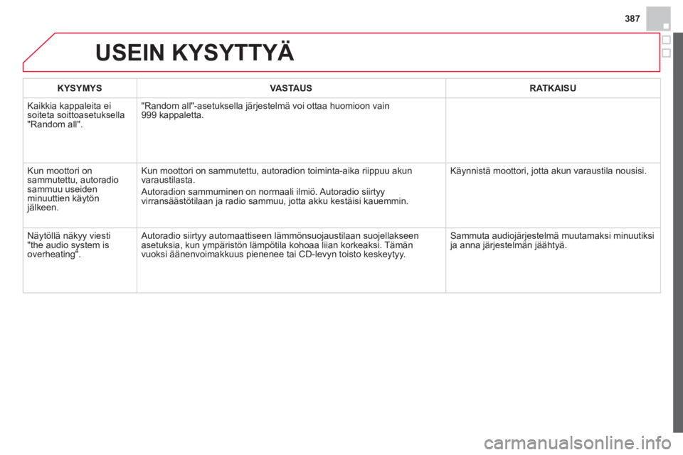 CITROEN DS4 2013  Omistajan Käsikirjat (in Finnish) 387
  USEIN KYSYTTYÄ 
 
 
 
KYSYMYS 
 
   
 
VASTAUS 
 
   
 
RATKAISU 
 
 
  Kaikkia kappaleita ei 
soiteta soittoasetuksella 
"Random all".   "Random all"-asetuksella järjestelmä voi ottaa huomio