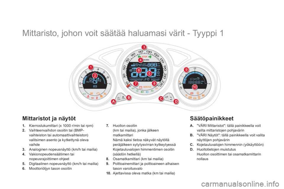 CITROEN DS4 2013  Omistajan Käsikirjat (in Finnish)    
 
 
 
 
 
 
 
 
 
 
 
 
 
 
 
 
Mittaristo, johon voit säätää haluamasi värit - Tyyppi 1 
 
 
 
1. 
  Kierroslukumittari (x 1000 r/min tai rpm) 
   
2. 
  Vaihteenvaihdon osoitin tai (BMP-
va