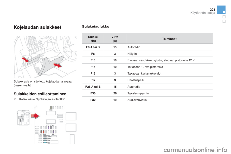 CITROEN DS5 2016  Omistajan Käsikirjat (in Finnish) 221
DS5_fi_Chap08_info-pratiques_ed02-2015
Kojelaudan sulakkeet
Sulakerasia on sijoitettu kojelaudan alaosaan 
(vasemmalle).
Sulakkeiden esilleottaminen
F Katso lukua "Työkalujen esilleotto".