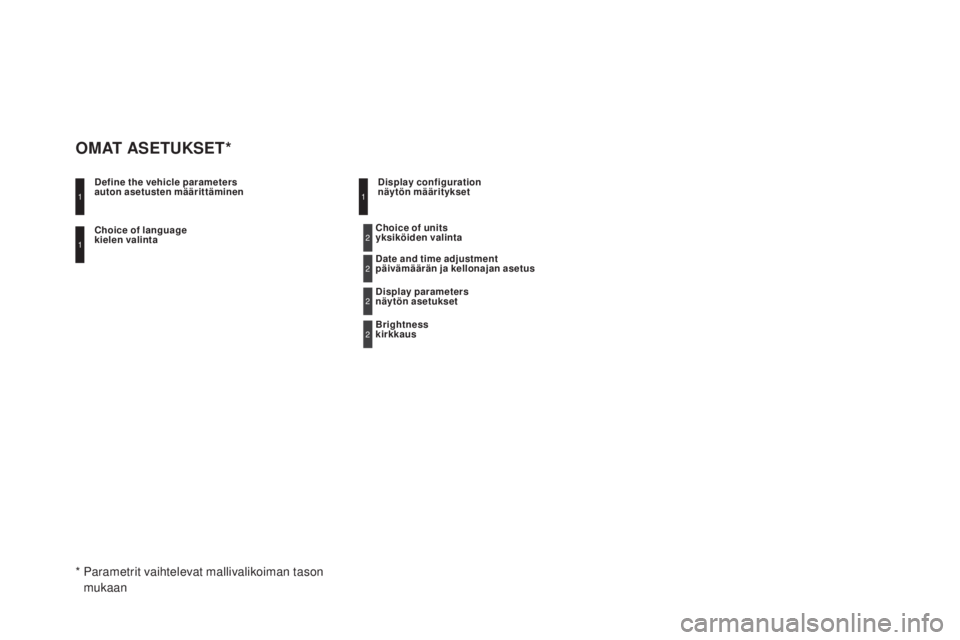 CITROEN DS5 2016  Omistajan Käsikirjat (in Finnish) DS5_fi_Chap11d_RD5_ed02-2015
Choice of language 
kielen valinta
def
ine the vehicle parameters 
auton asetusten määrittäminen
OMAT ASeTuK SeT*
display configuration 
n äytön määritykset
*  Para