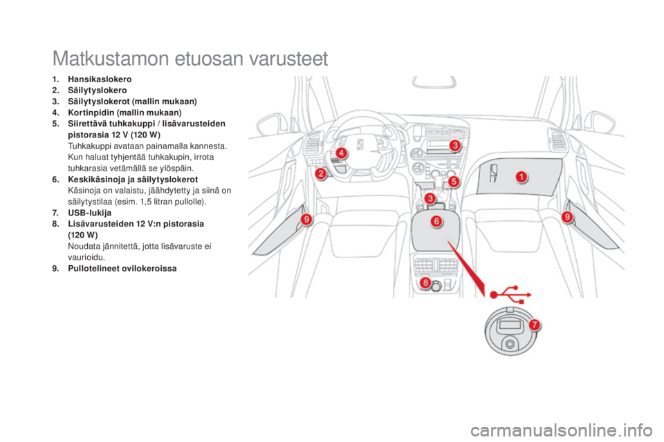 CITROEN DS5 2016  Omistajan Käsikirjat (in Finnish) DS5_fi_Chap03_confort_ed02-2015
Matkustamon etuosan varusteet
1. Hansikaslokero
2. Säi lytyslokero
3.
 Sä

ilytyslokerot (mallin mukaan)
4.
 Ko

rtinpidin (mallin mukaan)
5.
 Si

irettävä tuhkakup