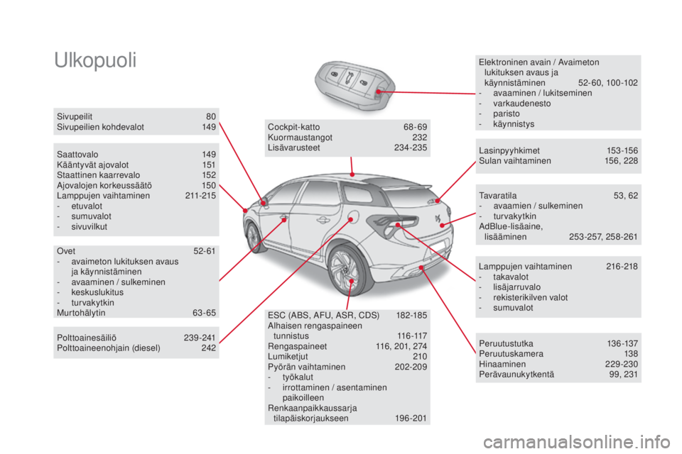 CITROEN DS5 2016  Omistajan Käsikirjat (in Finnish) DS5_fi_Chap00b_vue-ensemble_ed02-2015
UlkopuoliElektroninen avain / Avaimeton lukituksen avaus ja 
käynnistäminen
 52

-60, 100-102
-
 av

aaminen / lukitseminen
-
 v

arkaudenesto
-
 par

isto
-
 k